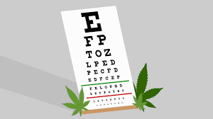 Using Marijuana To Treat Glaucoma