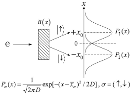 Simple Understanding Of Quantum Weak Values Physics And Mathematics Physics Science Quantum Mechanics