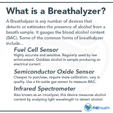 How A Breathalyzer Works The Roadside Sobriety Test