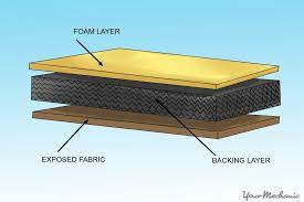 How to clean a headliner in your car or truck. How To Clean The Interior Roof Of A Car Yourmechanic Advice