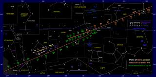 The Position Of Mars In The Night Sky 2013 To 2015