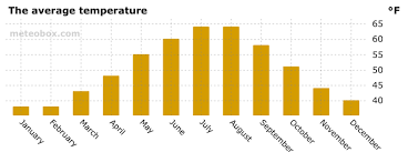 Weather Belgium - Rmi