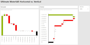 Waterfall Visuals In Power Bi Standard Vs Ultimate Linearis Self Service Business Intelligence