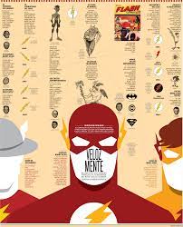 This Is Visual Journalism 106 Visualoop Arts Infographics Visual Journalism