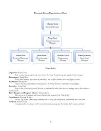 Condo Hotel Organizational Structure Organizational Chart