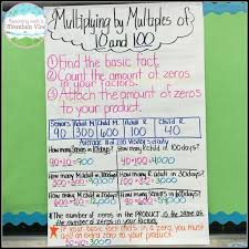 More Multiplication Resources And Ideas Math Anchor Charts