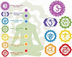 7 7 7 Chakras Sins Graces Integrative Mysticism