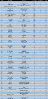 Your Top Songs Of 2017 Radiochat Singapore Radio