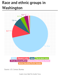 census washington getting less white older asians growing