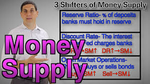 Demand for loanable funds• the demand curve for loanable funds slopes downward, because the decision for a business to borrow. Money Supply Shifters 2 Of 2 Macro Topic 4 5 Youtube