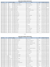Senarai sekolah menengah dan kod nombor peserta. Senarai Sekolah Menengah Negeri Selangor