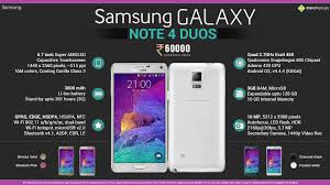 Quick Facts - Samsung Galaxy Note 4 Duos