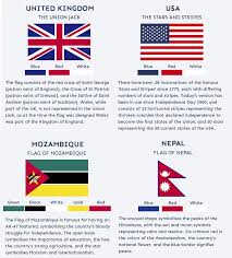 Magyar zászló, eu zászló hazai termék. Visual Capitalist A Twitteren Infographic 24 Iconic World Flags And What They Mean Https T Co Ty2pk5hk5x
