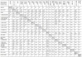 Welding Filler Wire Selection Chart Best Picture Of Chart