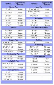 Pan Size Volume Chart Baking Pan Sizes Baking Chart Cooking Measurements