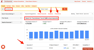 You can use this free tool to discover new keywords related to your business and see estimates of the searches they receive and the cost to target them. Keyword Research 8 Key Steps To Find The Best Seo Keywords