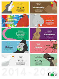 Coreessentialvalues On Twitter Core Values Character Education Bible School