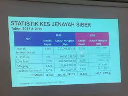 The government of malaysia's official portal. Pq Community 6 Nasihat Apabila Menulis Di Media Sosial ÙÙŠØ³Ø¨ÙˆÙƒ
