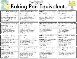 Baking Pan Equivalent Chart All You Need To Know When You