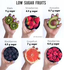 A Post Shared By Pelin Fit Women Eat Fitwomeneat On May 29 2018 At 7 05am Pdt While Fruit Is Superhealthy For Us Full Low Sugar Diet Health Food Healthy