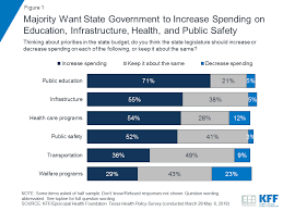 Texas Residents Views On State And National Health Policy