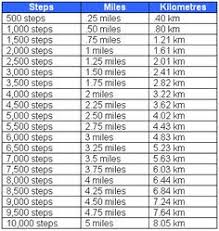 Convert 15 Km To Miles Related Keywords Suggestions