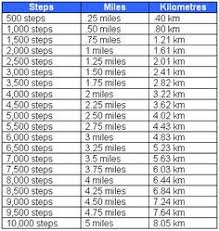 convert 15 km to miles related keywords suggestions