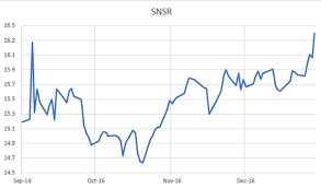 skip the internet of things etf and buy this one iot stock