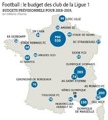 Suivez toute la ligue 1 en direct. Du Paris Sg 520 M A Nimes 20 M Le Tour De France Des Budgets De Ligue 1