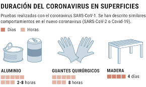 Cuándo y cómo usar mascarilla. Http Www Digesa Minsa Gob Pe Orientacion Norma Sanitaria Restaurantes Servicios Afines Tiempos Covid 19 Pdf