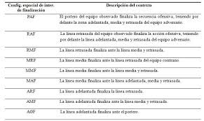 Las transiciones nos aportan las siguientes ventajas: Estudio Descriptivo De Las Transiciones Ofensivas En El Futbol