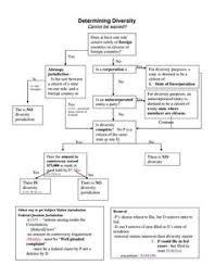 13 Best Parliamentary Procedure Images Parliamentary