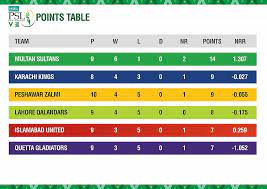 Hbl Psl 2020 Stats Pack After 27 Matches