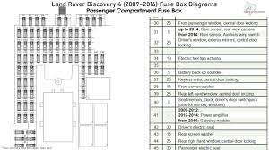 Seeking information about land rover discovery fuse box diagram? Land Rover Discovery 4 2009 2016 Fuse Box Diagrams Youtube