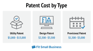 How much does it cost to properly file a patent application? How Much Does A Patent Cost The Beginner S Guide