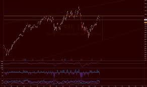 Sap Stock Price And Chart Nyse Sap Tradingview