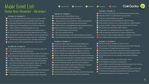 Learn about the most popular cryptocurrencies today. Coingecko 2018 Full Year Cryptocurrency Report