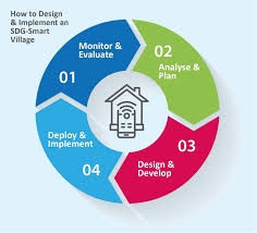 Since its inception in 2018, the global lighthouse network (gln) of advanced manufacturers has demonstrated how leading companies can work toward realizing the full potential of the innovations and advances at the core of the fourth industrial revolution (4ir). A Principled Approach To Rural Digital Transformation Digital Impact Alliance