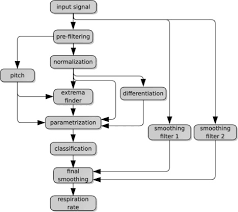 detection of respiratory rate using a classifier of waves in