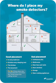 Properly installed, tested, and maintained smoke detectors give you an early warning identify 2 ways to get out of every room. Are Smart Smoke Detectors Better Than Traditional Ones Constellation Fire Safety Tips Smoke Detectors Fire Detectors