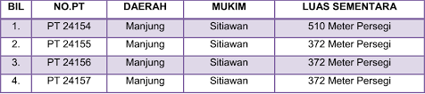 5,965 likes · 34 talking about this · 9,781 were here. Waqaf Perak Ar Ridzuan Keagamaan