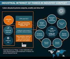 Internet of things, flood monitoring system, mqtt, sensor 1. The Industrial Internet Of Things Iiot The Business Guide To Industrial Iot Menuju Tridarma Yang Berkualitas