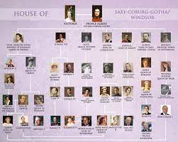 Below follow the line of. Family Tree Of Queen Victoria And Her Descendants Europe