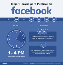 Cual Es El Mejor Horario Para Publicar En Facebook Facebook Marketing Best Time To Post How To Use Facebook