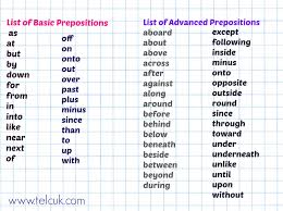 Preposition List With Meaning Learn English Today Prepositions English Writing