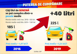 Pensiile cresc cu 10 incepand de azi pensia minimă garantată. RealizÄƒri Pentru Pensionari Guvernare Psd