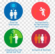 Its resolution is 624x610 and it is transparent background and png format. Organizational Culture Cultural Icon Corporate Social Responsibility Elderly Care Transparent Png