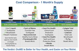 Oramd 3 In 1 Toothpaste Mouthwash And Breath Freshener