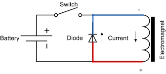Automotive relays made by reputable the diode allows the current in the coil to 'recirculate' as the switch is opened. Tutorial On Back Emf Suppresion Its Causes And Its Cures