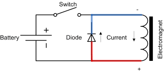 I am using a relay output card with 24vdc coils (motor contactors, solenoid valves), and i'd like to use tvs diodes to protect the relay contacts from surges. Tutorial On Back Emf Suppresion Its Causes And Its Cures